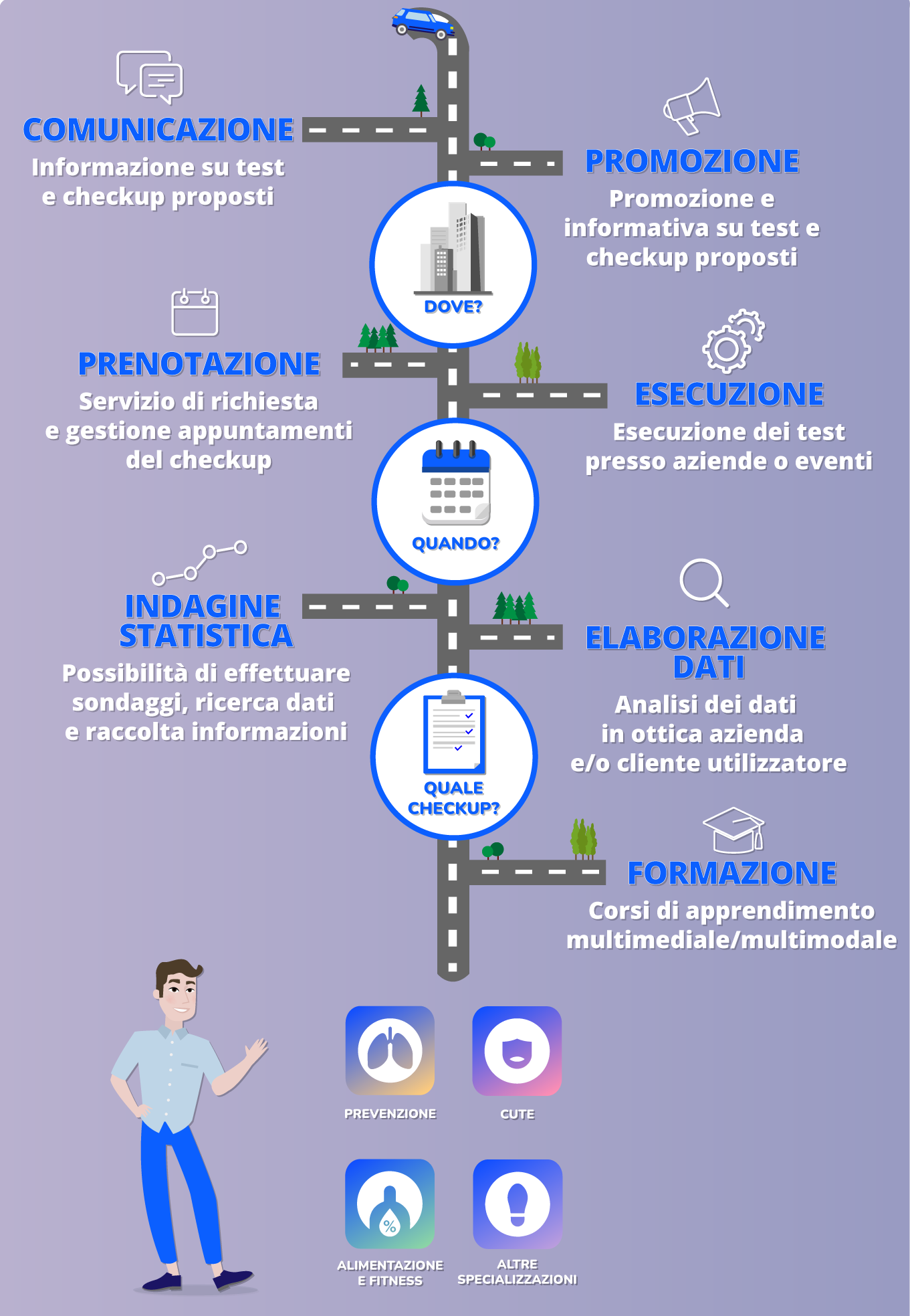 prevention suite - passaggi checkup prevention suite